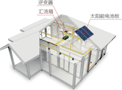 光伏系统示意图